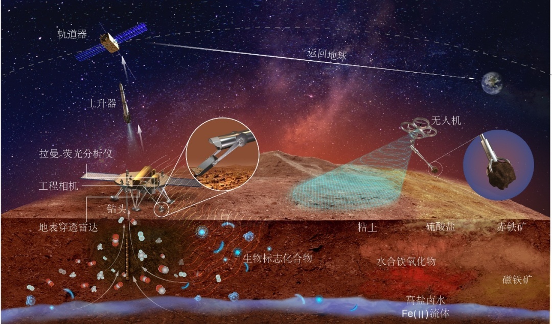 “火星快递”最新剧透:天问三号任务已转入初样研制阶段