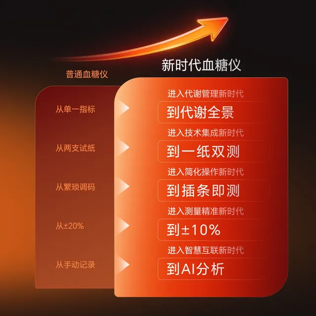 三诺 EA-26Pro 血糖尿酸双测 100片试纸 无仪器 86.1元